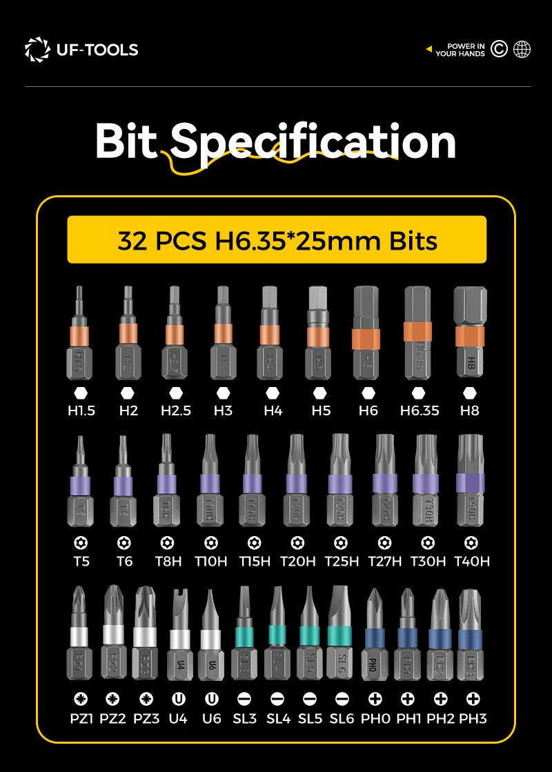 UF-840105 71-in-1 ratchet screwdriver set detail 08